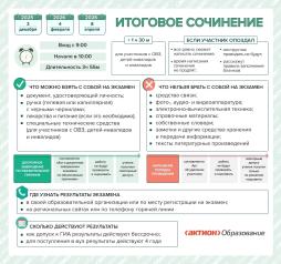 итоговое сочинение